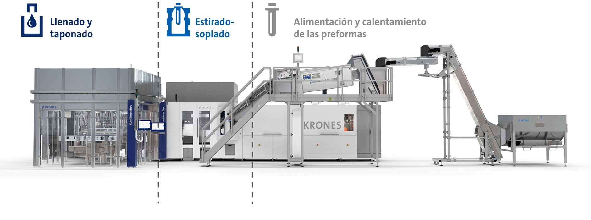 Funciones y estructura