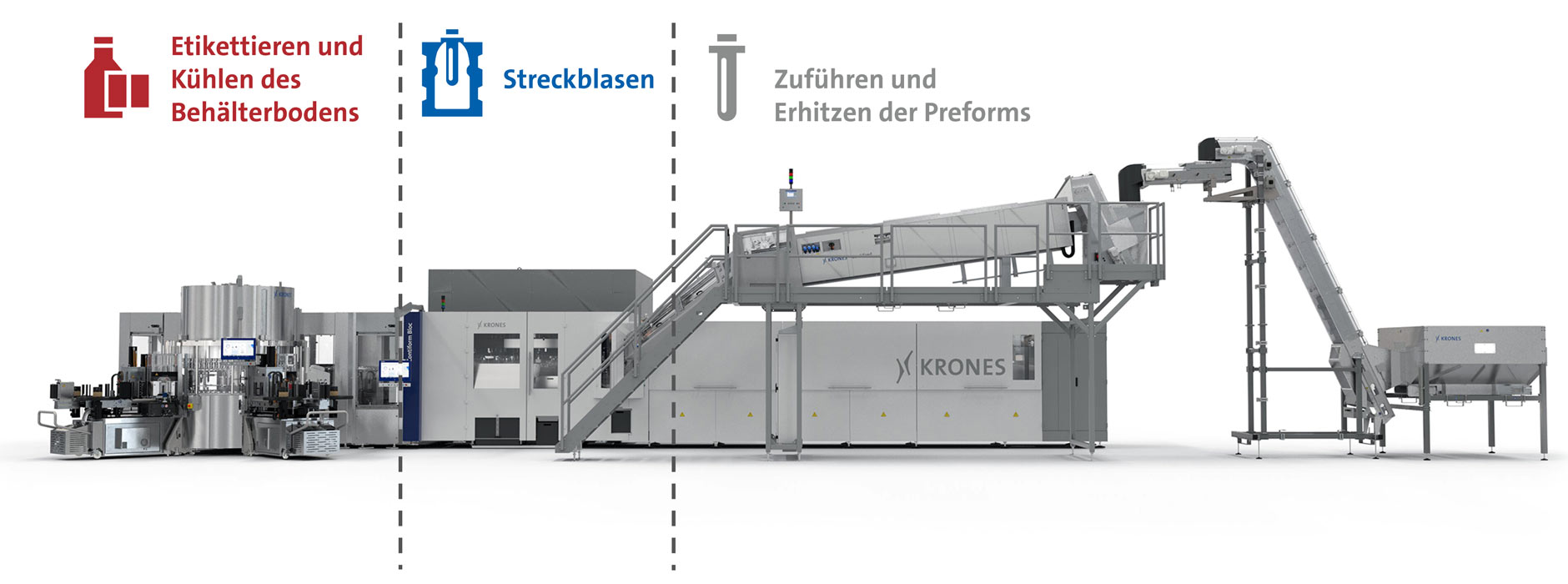 Funktionen und Aufbau