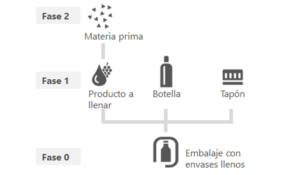 Producción con preparación del material I/II