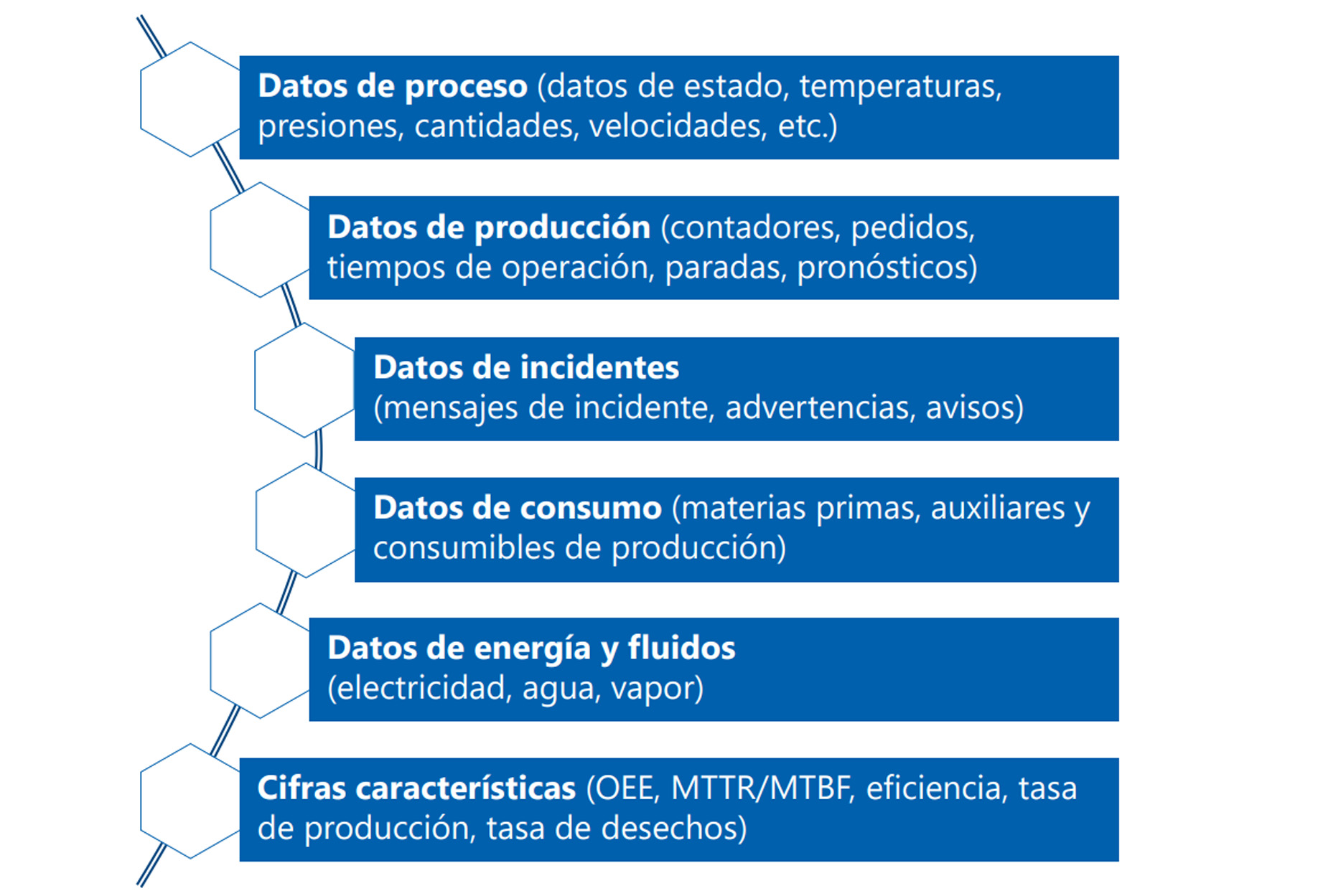 Data Acquisition